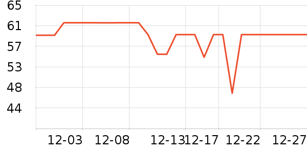 ��̤��ͯ����/������ʷ�۸�