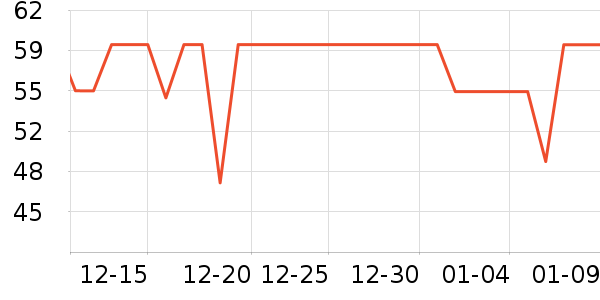 ��̤��ͯ����/������ʷ�۸�