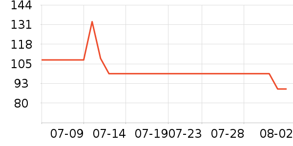 �ز��˶�Ь��ʷ�۸�