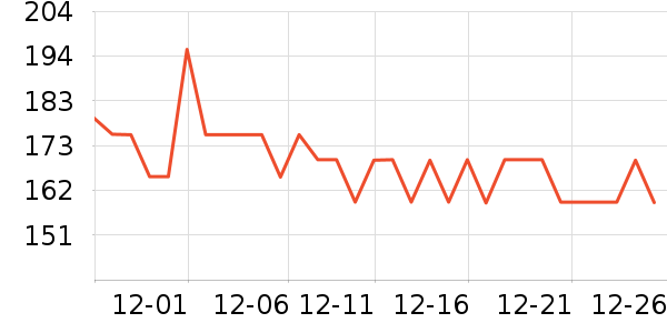 ��ɽ�޵걣ů������ʷ�۸�