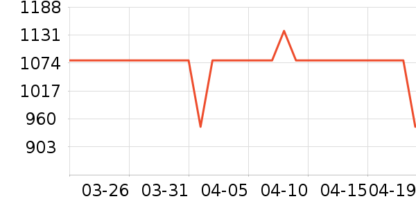 �ɽ����±���ʷ�۸�