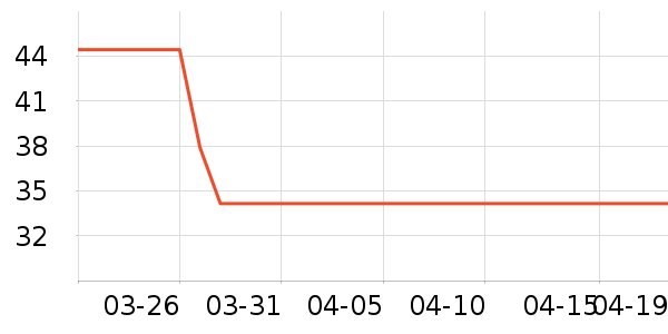 ��ʿ�ȫ������ʷ�۸�