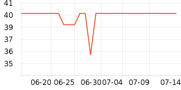 �����׶ط�ɹ������ʷ�۸�