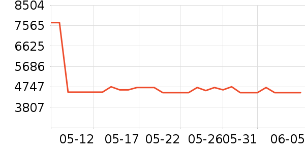 MCM˫�����ʷ�۸�