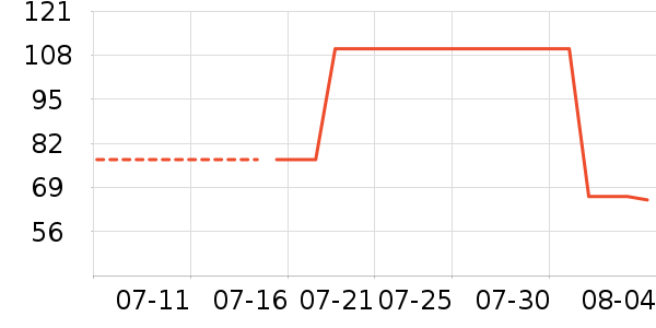 ��ޱ��Ĥ������ʷ�۸�