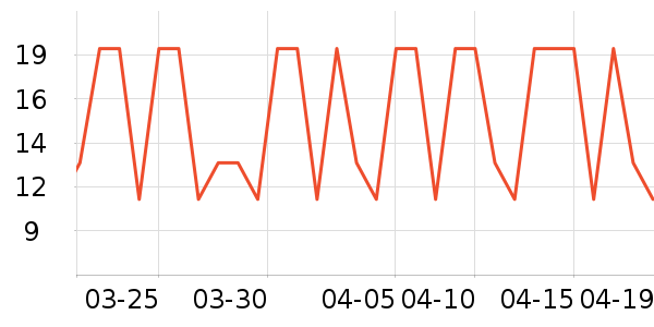 ����������/������ʷ�۸�