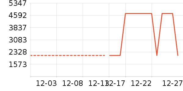 �Ƶ������ʷ�۸�