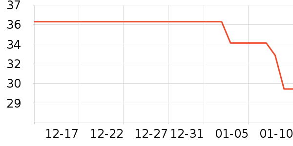 ��Ψ�п�����/�̲�/������ʷ�۸�