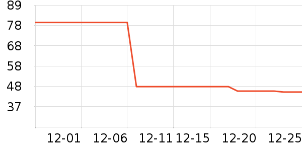 ���ݾƼҸ��/������ʷ�۸�