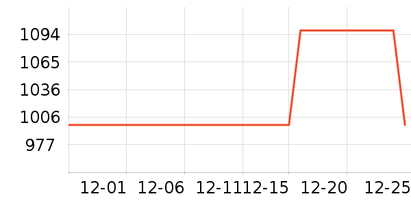 ��������/������ʷ�۸�