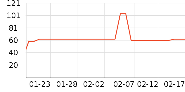 ����������/˿����ʷ�۸�