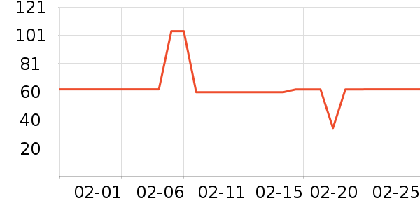 ����������/˿����ʷ�۸�