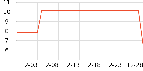 ��ʿ������������Ʒ��ʷ�۸�