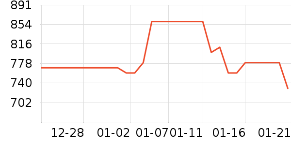 ��Ѷ����/֧��������ʷ�۸�