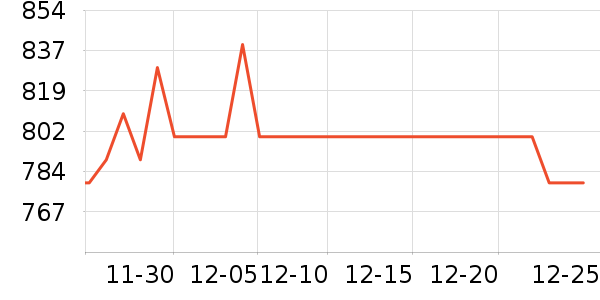 ��Ѷ������ӵ���/֧��������ʷ�۸�