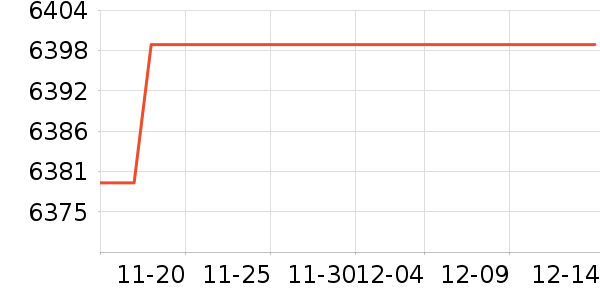 �����յ���ʷ�۸�