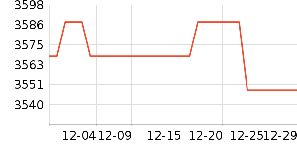 С���ֻ���ʷ�۸�