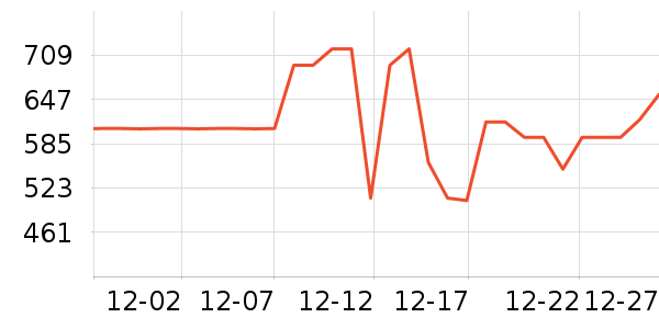 ̹�������޷���ʷ�۸�