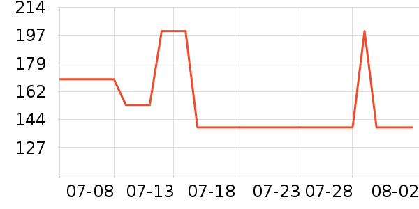 GXG������ʷ�۸�