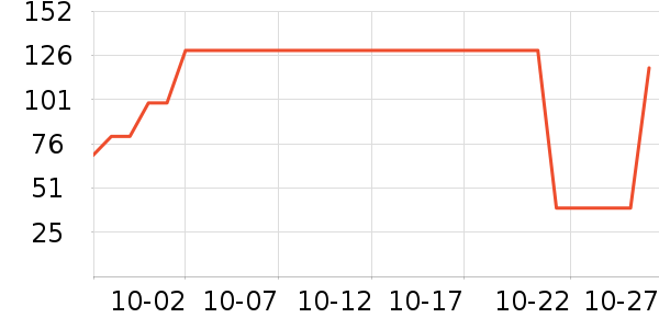 ������±���ʷ�۸�