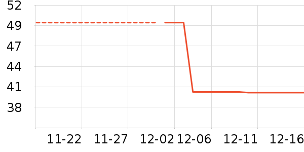 ����ʱ��±���ʷ�۸�