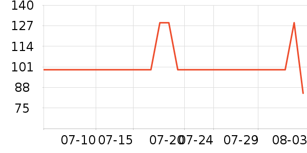 ������ʪ��ʷ�۸�