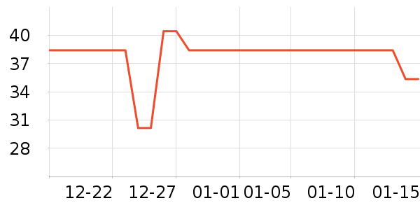 �칷����Ӫ��������ʷ�۸�