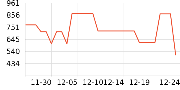 ̹�������޷���ʷ�۸�