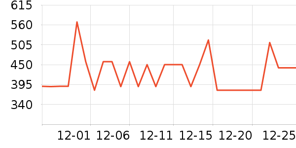 ̹����Ůʽ���޷���ʷ�۸�