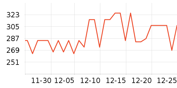 ���Ƴ��������ʷ�۸�