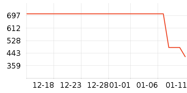 ̹����Ůʽ���޷���ʷ�۸�