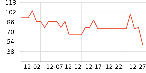 ����������/˿����ʷ�۸�