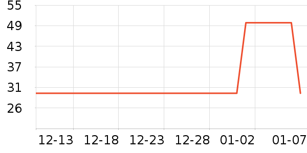 ��������ʷ�۸�