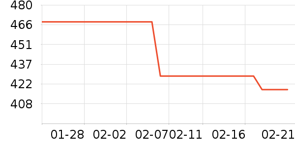 ��ά˹�п���ʷ�۸�