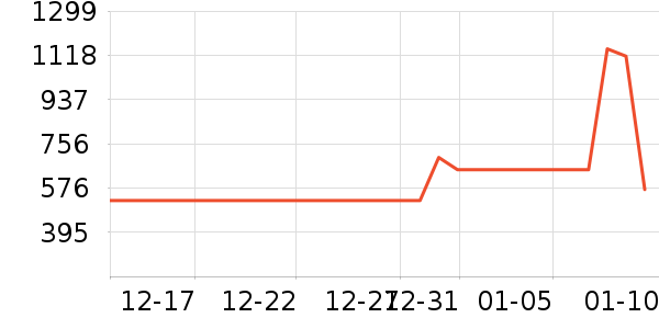 �ɾư׾���ʷ�۸�