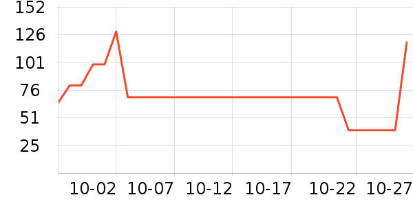 ������±���ʷ�۸�