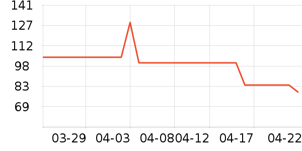 ������ʪ��ʷ�۸�