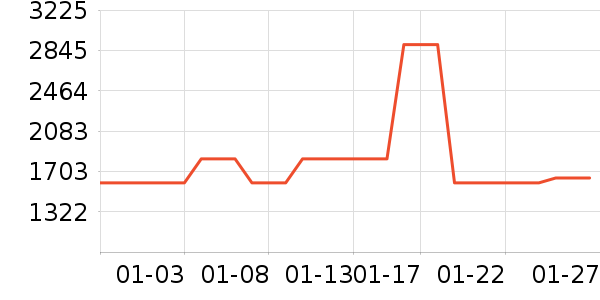 Beats����������ʷ�۸�