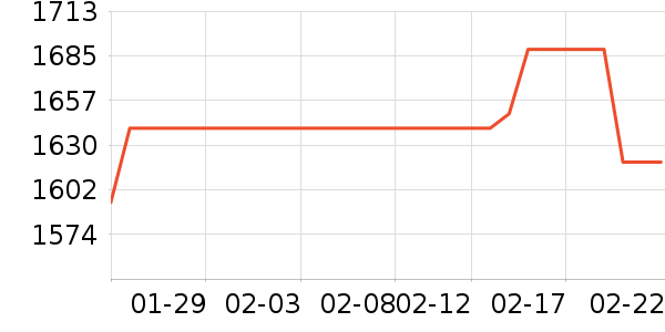 Beats����������ʷ�۸�