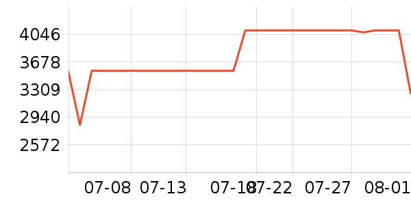 ����ϴ�»���ʷ�۸�