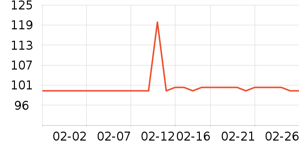 ³��ʳ������ʷ�۸�