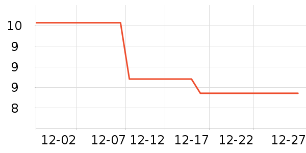 TPARTS����������Ʒ��ʷ�۸�