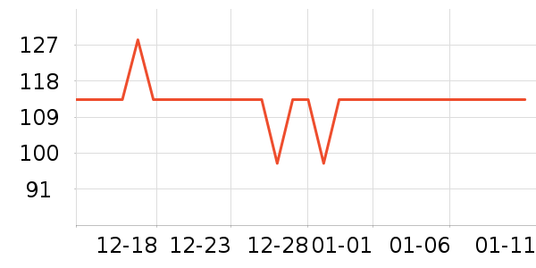 �����ѧ�۾�/��Ƭ������ʷ�۸�