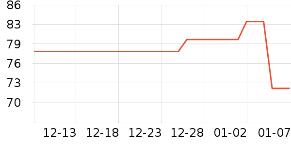 �����̱�����ʷ�۸�