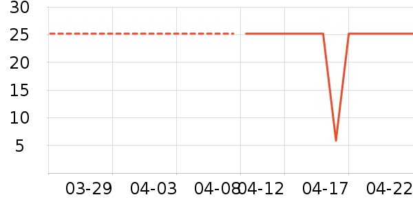 �󸻵�è��ʳ��ʷ�۸�