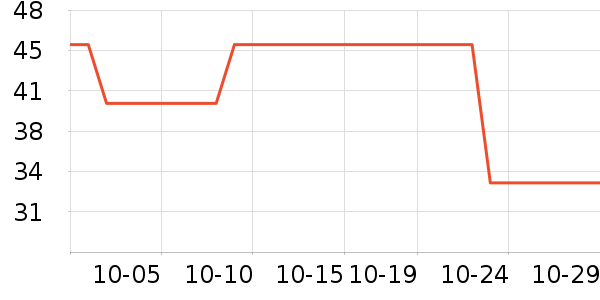 ϪľԴ��������ʷ�۸�