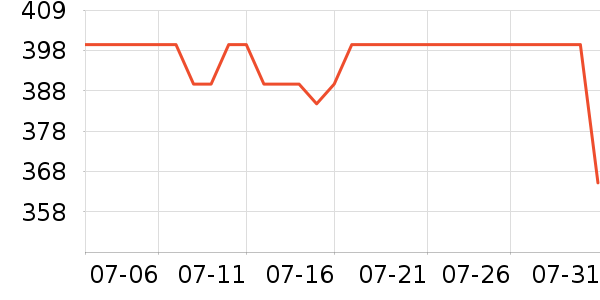 �Ͽ�ٯ����������ʷ�۸�