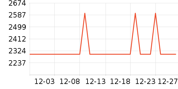 ����������ʷ�۸�