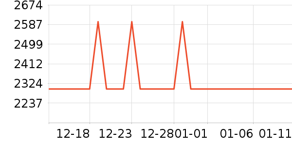 ����������ʷ�۸�