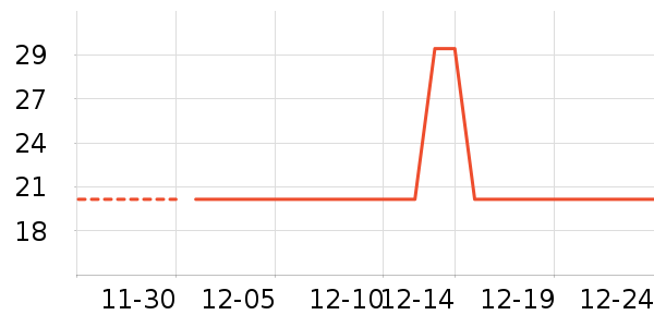 ϴ��������ʷ�۸�